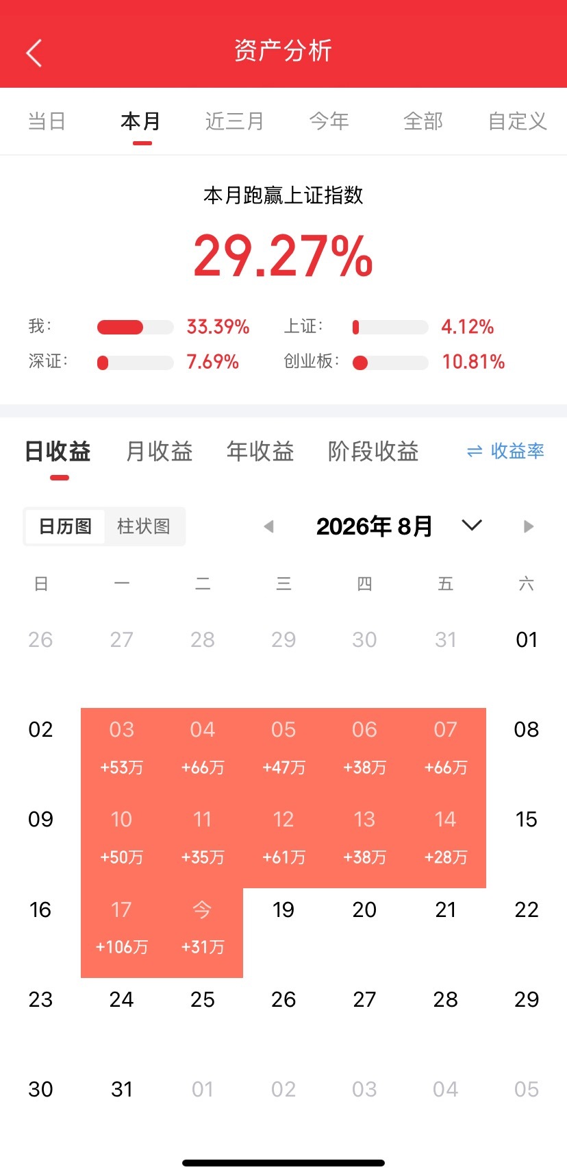 8月18日主力净流入（含暗盘）前十名榜单：

1.  京东方A   23.30亿    暗盘：14.45亿
2. 蓝思科技  10.16亿      暗盘：4.80亿
3. 立昂微      10.02亿     暗盘：3.89亿
4. 彩虹股份  9.78亿      暗盘：3.51亿
5. 天通股份  9.16亿       暗盘：5.36亿
6. 德科立      7.85亿       暗盘：2.93亿
7.  ​