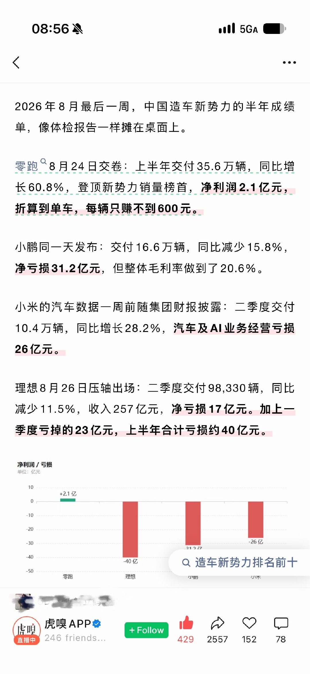 造车不赚钱，这事不对。消费者除了购房外的最大开支，理应赚钱。

9月1号，NIO发财报，此前我拿AI估算了一下，蔚来有机会继续持续盈利。 

坚持做纯电 大胜在后头。 ​