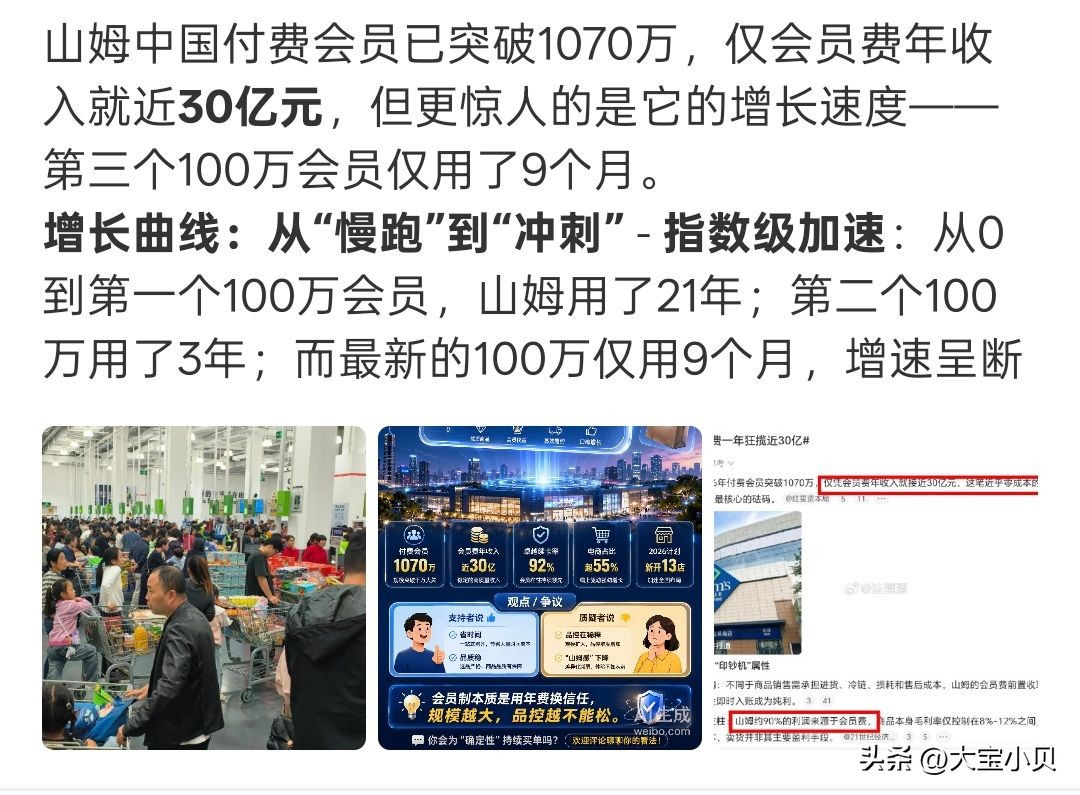 山姆中国会员费年入30亿、增速指数级飙升，核心是把&34;卖货逻辑&34;彻底切换为&34;卖信任逻辑&34;。

山姆卖的不是货，是中产阶级的&34;时间节省权&34;和&34;品质安全感&34;。会员费是入场券，也是筛选器——筛出高净值用户，再用极致服务把他们锁死。这不是零售的胜利，是&34;信任变现&34;的胜利。
盈利模式颠覆：不靠商品差价赚钱，毛利