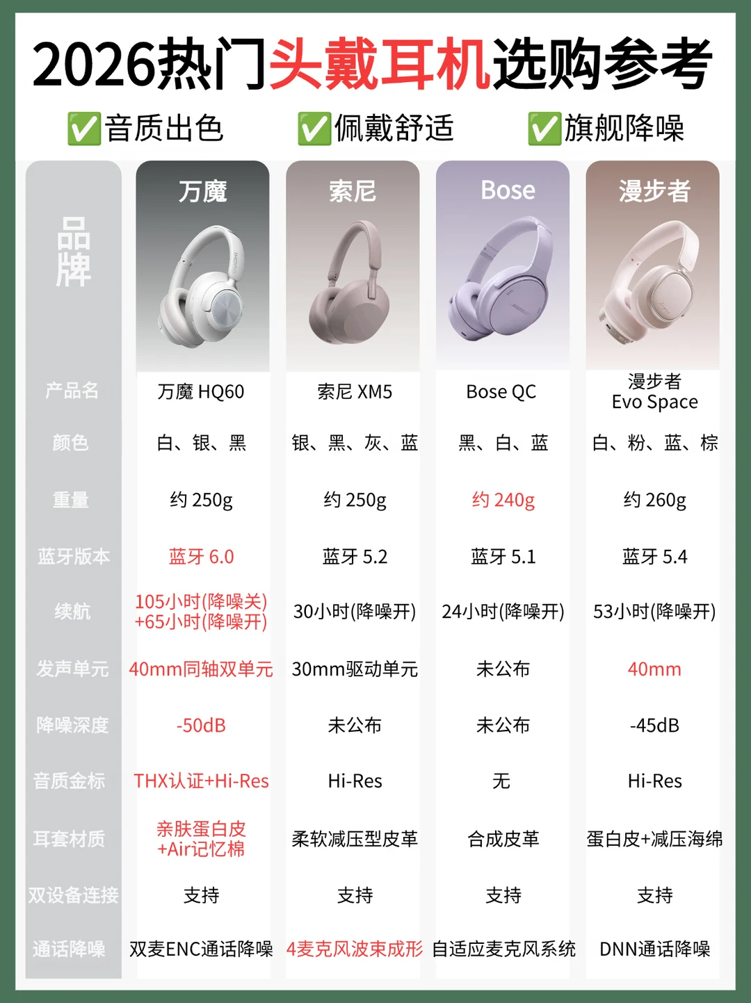 头戴耳机别乱买❗2026热门头戴耳机一文理清