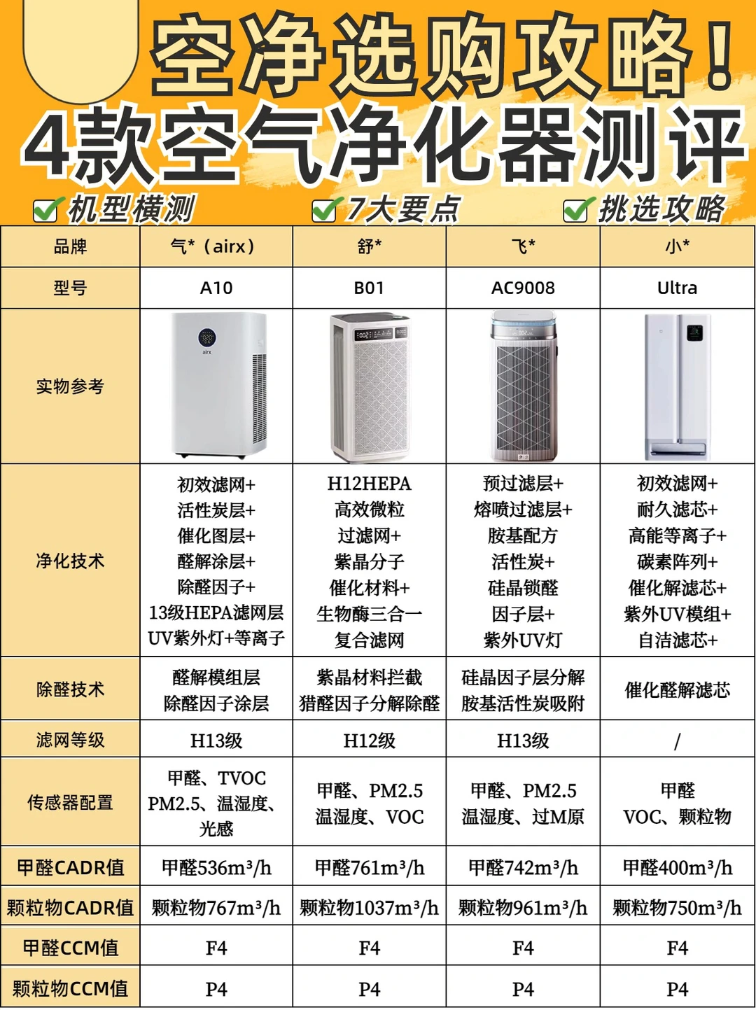4⃣款热门空气净化器测评🔥先看后选不踩坑✅