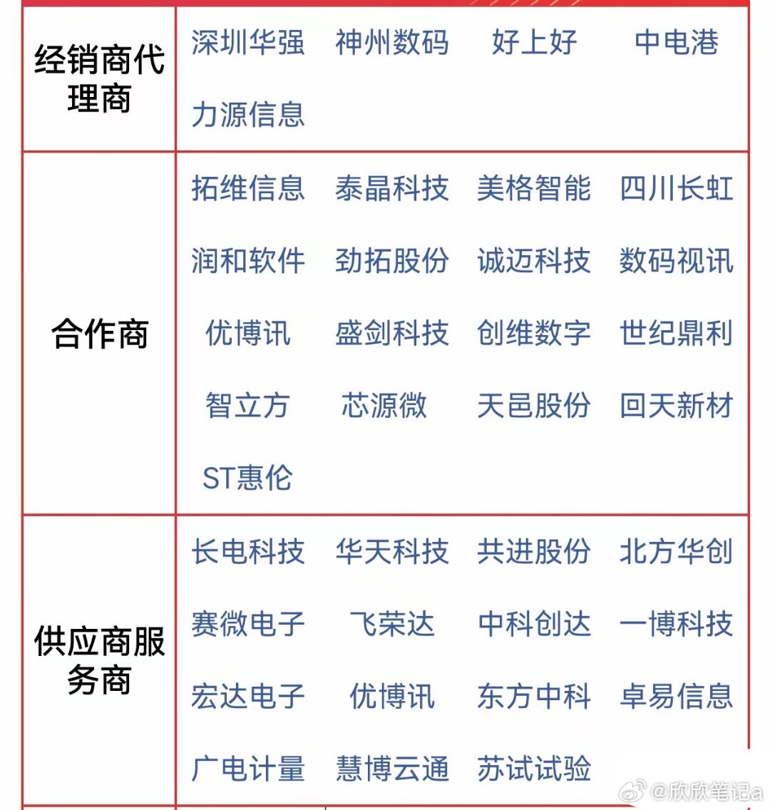 算力芯片利好！报道称DeepSeek或采购16万颗华为昇腾950DT芯片
大A周末利好！报道称DeepSeek或将采购16万颗华为昇腾950DT芯片，最新名单～
据格隆汇9月5日｜据观察者网，外媒援引知情人士消息称，DeepSeek计划在内蒙古建设的大型数据中心部署至少16万颗华为下一代昇腾950DT芯片，用于模型推理。若按计划 ​