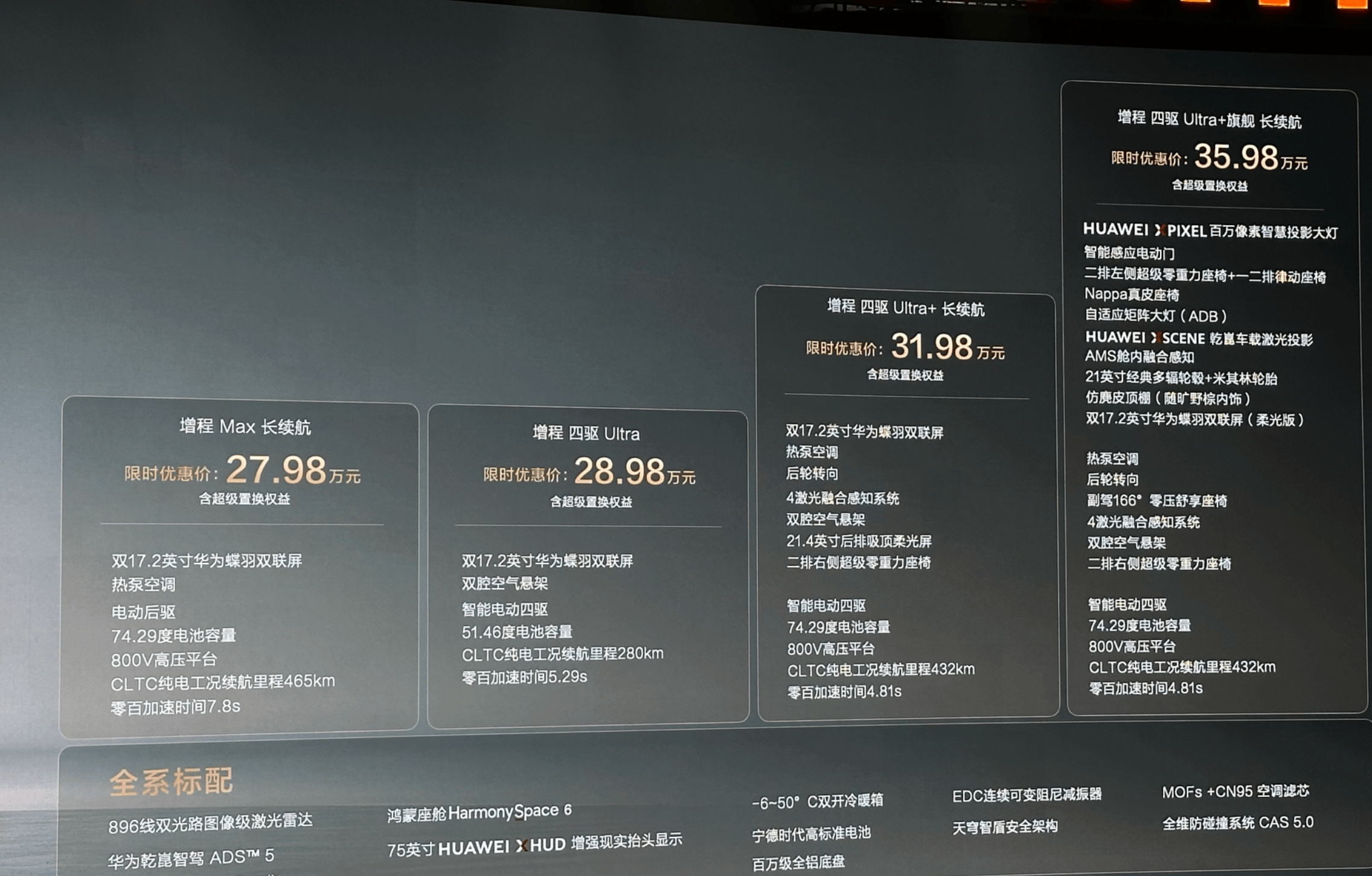 #华系新王奕境X9绝杀价27.98万起# 之前预售29.98万元起，现在上市指导价28.98万元起，叠加限时置换权益，来到27.98万元起。

比预售门槛低了2万元，这才是今天最爆的信息 —— 本来就不贵，现在更实惠。看三个重点：

① 全系标配华为乾崑智驾ADS 5和896线双光路图像级激光雷达。
② 鸿蒙座舱HarmonySp ​