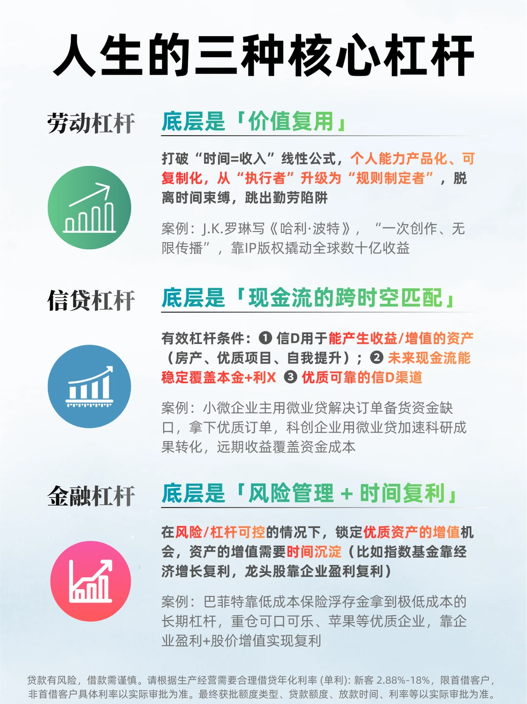 人生就是一场不断利用杠杆的旅程🤔