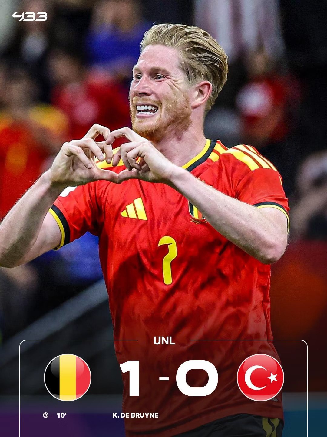凯文·德布劳内职业生涯达到200球！
📊 他的200球分布：
🇧🇪 亨克:17球
🇩🇪 云达不莱梅:10球
🇩🇪 沃尔夫斯堡:20球
🏴󠁧󠁢󠁥󠁮󠁧󠁿 曼城:108球
🇮🇹 那不勒斯:6球
🇧🇪 比利时:39球 🆕
#比利时 #曼城 #沃尔夫斯堡 #德布劳内