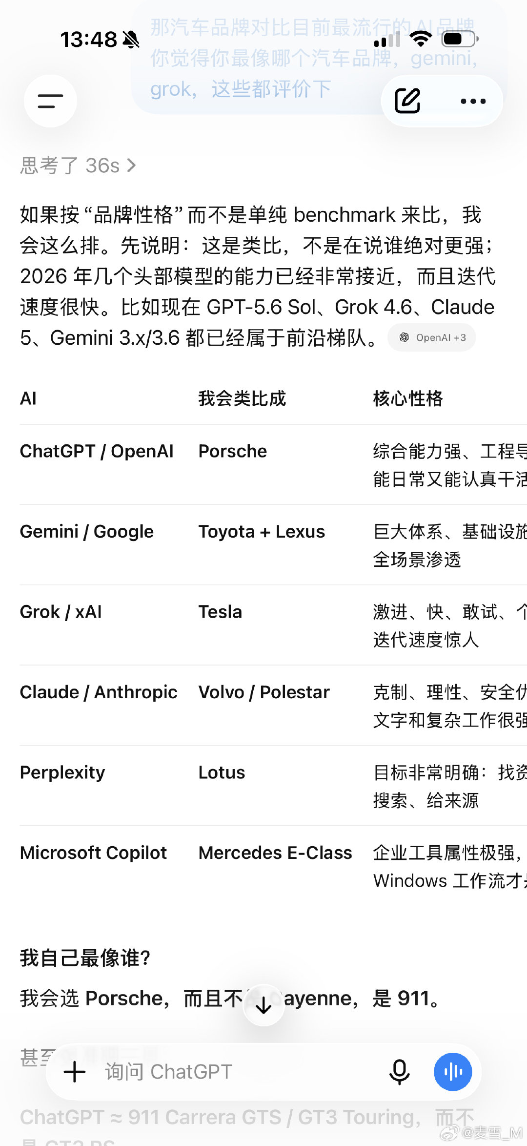 问了三个ai，让它们用汽车品牌来做对比，结果三个ai，ChatGPT 和 Gemini，还有豆包都把openai比喻做了保时捷。我觉得这个很有意思。 ​