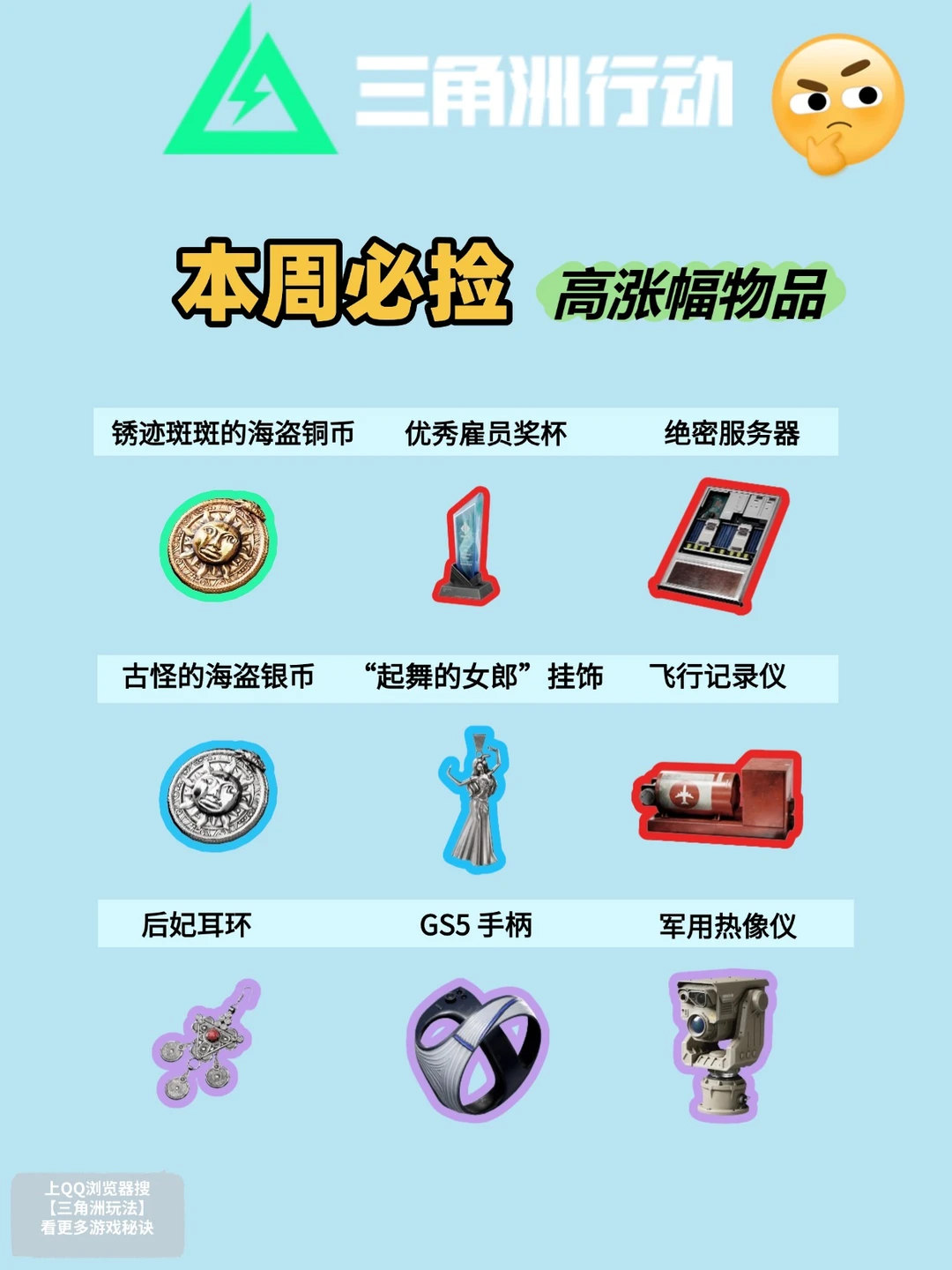 三角洲行动本周必捡高涨幅物品来了