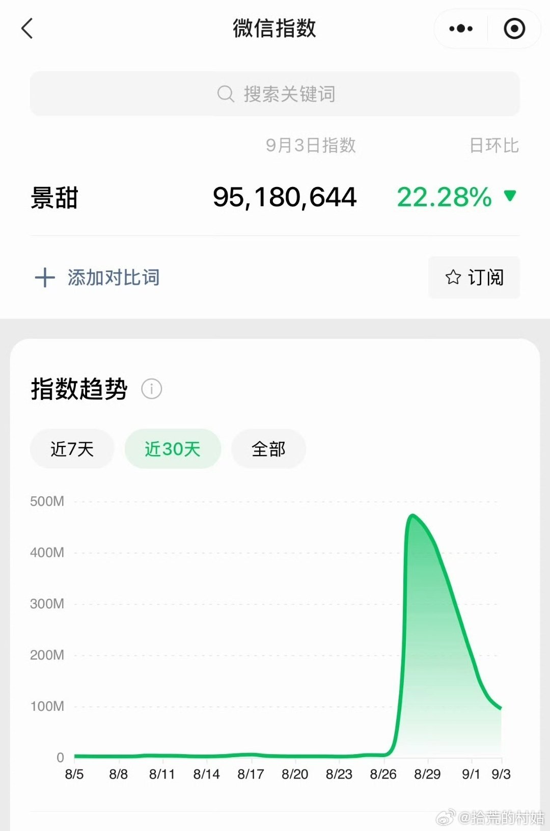 景甜微指又恢复了，还在博弈中 ​