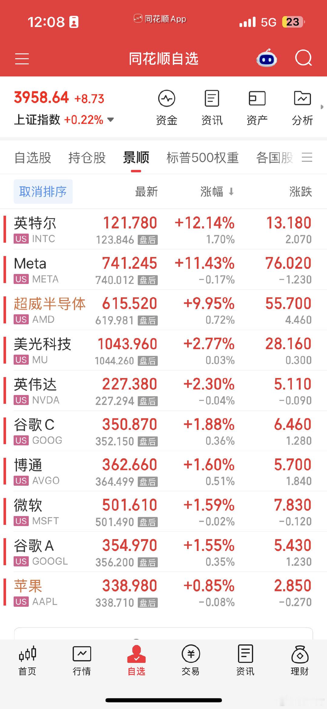 为啥景顺涨这么嗨？
这几只权重占比70%左右，全是人工智能产业链大龙头。 ​