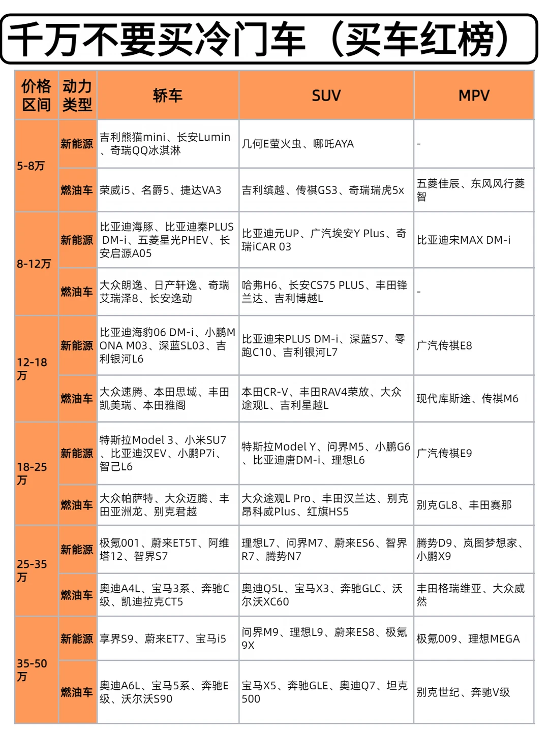 普通人买车，千万别碰冷门车(附红榜）