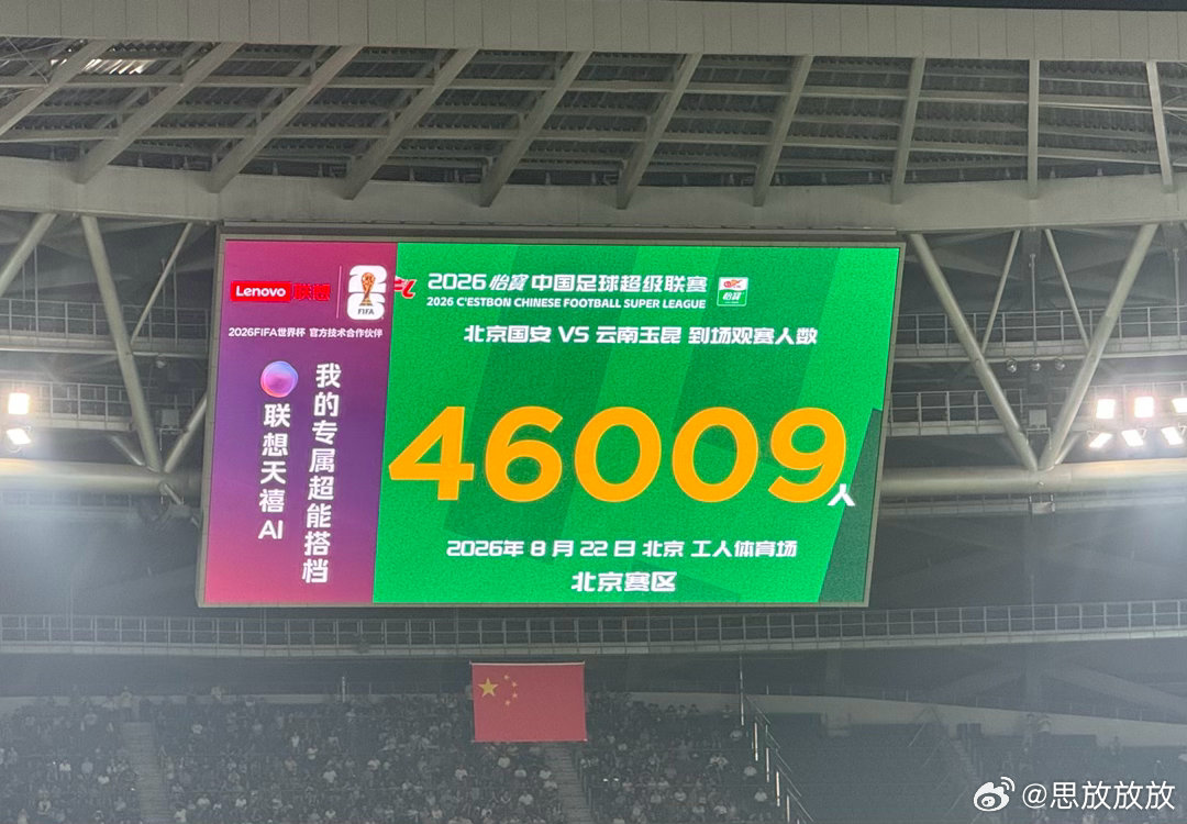 #中超联赛[超话]##北京国安[超话]##中超联赛##北京国安# 主场比云南玉昆逼平，确实有些遗憾，两回合都是3-3，今天进攻端机会把握能力还行，但是防守端确实暴露出一些问题，包括8天3场比赛体能上确定到了瓶颈期，好好休息调整准备下一场比赛，顺便把重心转向足协杯吧！  ​