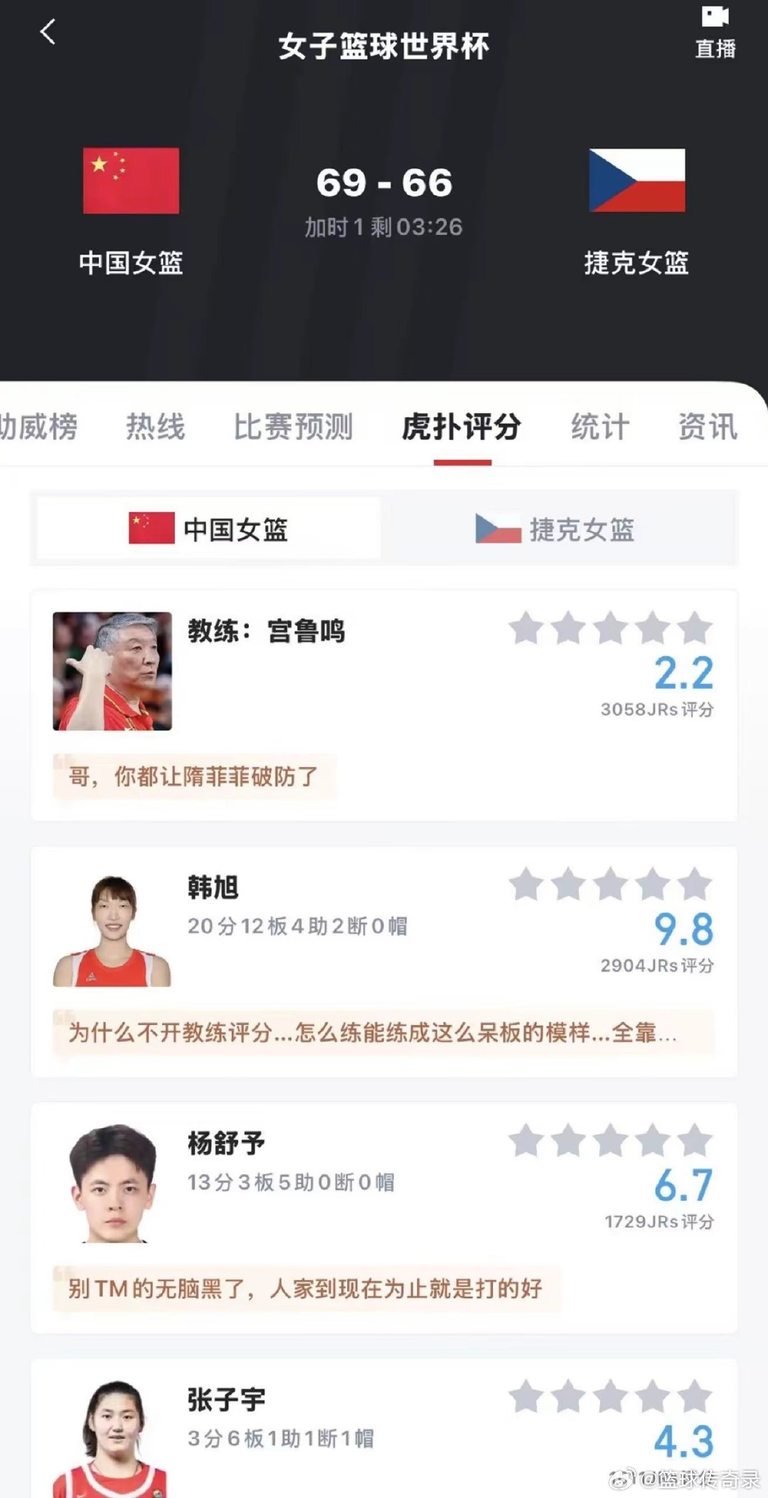 我从没见过全场26个失误还能赢的……太烂了太嫩了 #中国女篮vs捷克女篮# ​