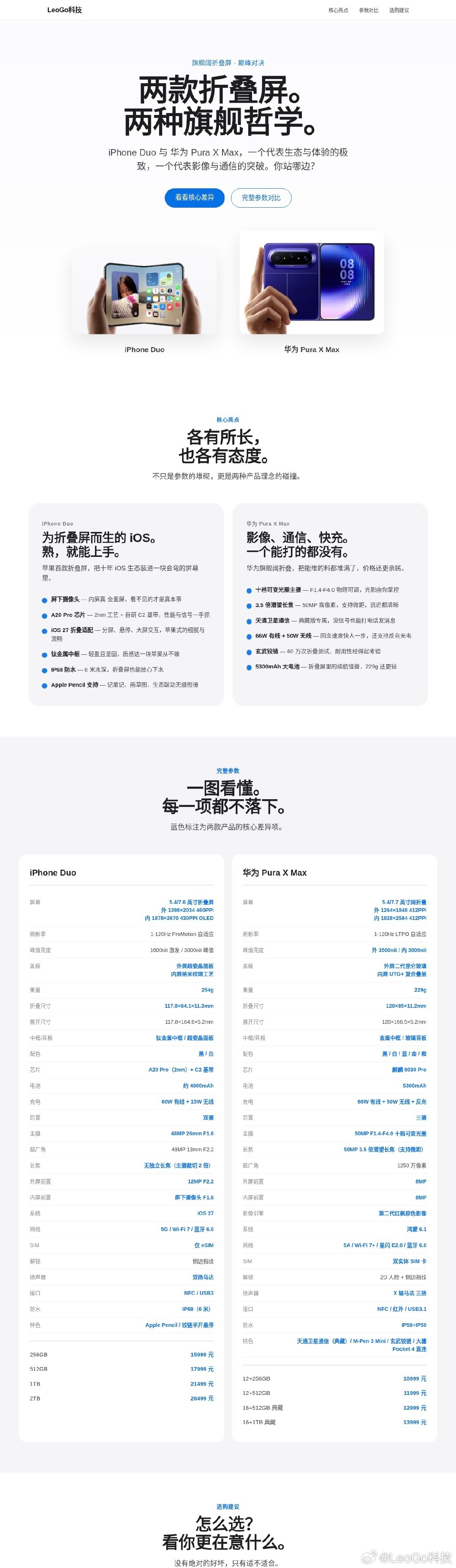 #华为苹果折叠屏你选谁#一图看懂两者的参数对比！
你会喜欢哪款呢？评论区告诉我~#苹果发布会进入特努斯时间##华为折叠屏# ​