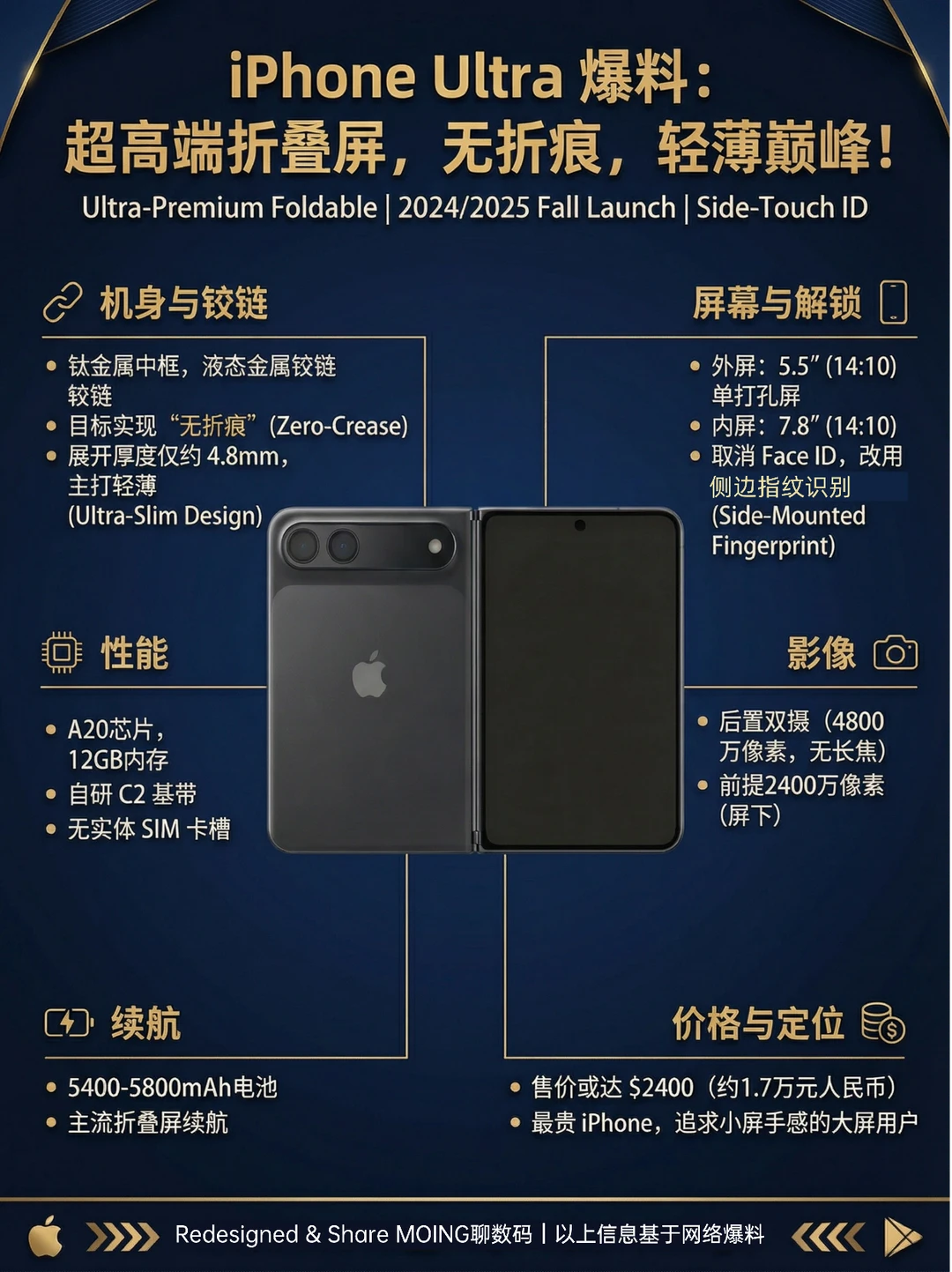 5.5英寸真小屏iPhone定了⁉️