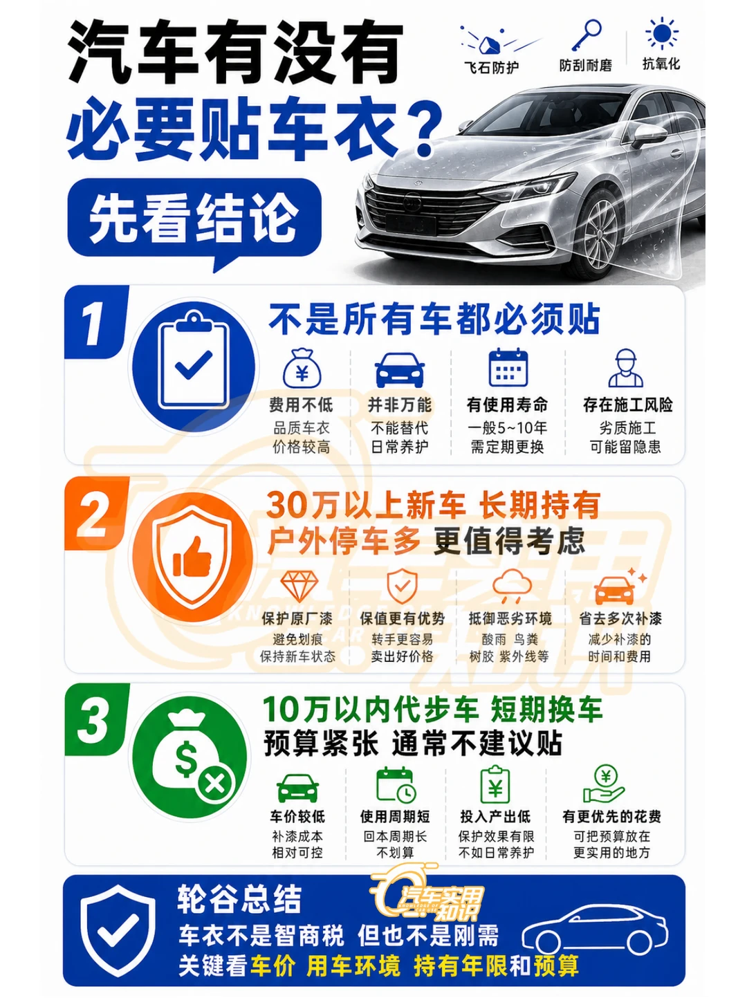 汽车有没有必要贴车衣？
