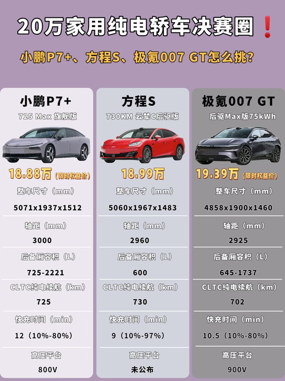 家用纯电怎么选，看完不再盲目纠结