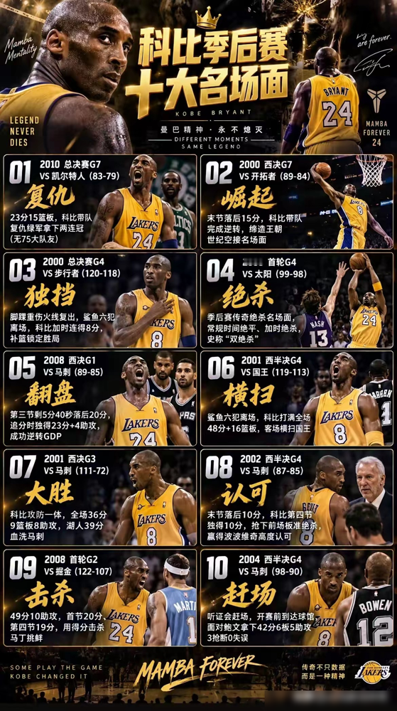 科比跟马刺的恩怨缠了20年，现在马刺又有大动作？
当年科比对马刺，拿过5次总冠军，两次被淘汰，恨归恨，波波维奇是最懂他的对手教练。
2026-27赛季，马刺10月20号揭幕战对雷霆，圣诞大战打尼克斯，还有欧洲赛安排，全国直播34场，门票8月14号开售。
宿敌的真正意义，从来不是输赢，是彼此成就
