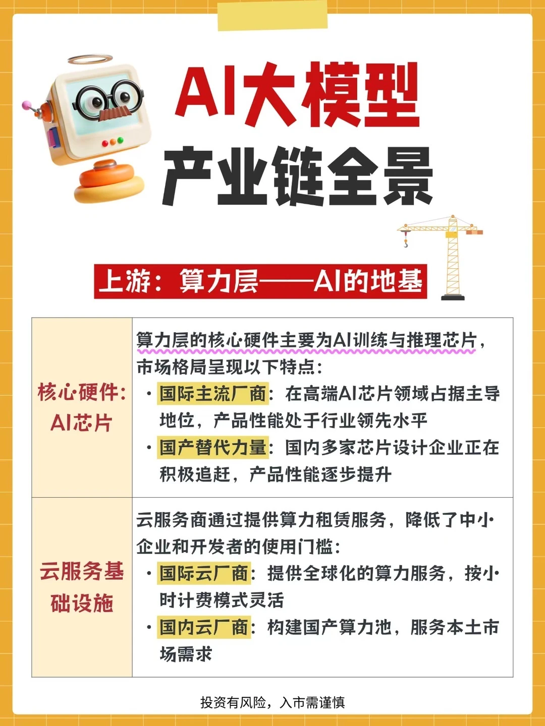 AI大模型产业链全景