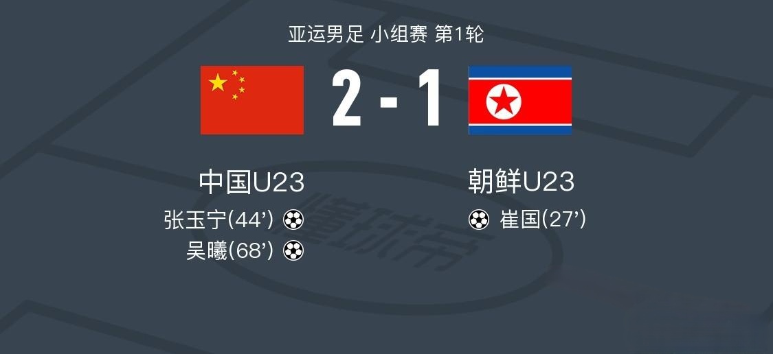 绝境逆转！国足亚运队2‑1击败朝鲜，吴曦张玉宁双双传射