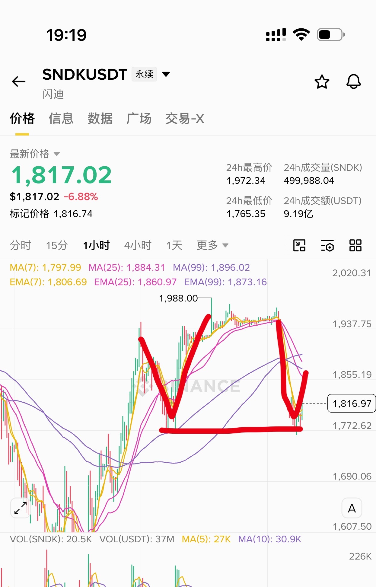 [超话]  下午直播一直提到的sndk1775的小支撑还是兑现了，目前...