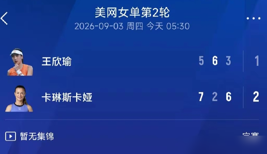 打满3盘输了比赛，总得分反而比赢家还高？
2026美网女单第二轮，中国选手王欣瑜1-2惜败21号种子卡琳斯卡娅。总得分王欣瑜95比94领先，制胜分39对22，网前得分率72%，全程进攻压制对手。
可惜11个破发点只兑现3个，首盘4-2领先手握两个破发点，关键分连续失误丢局，最终输掉比赛。
网球