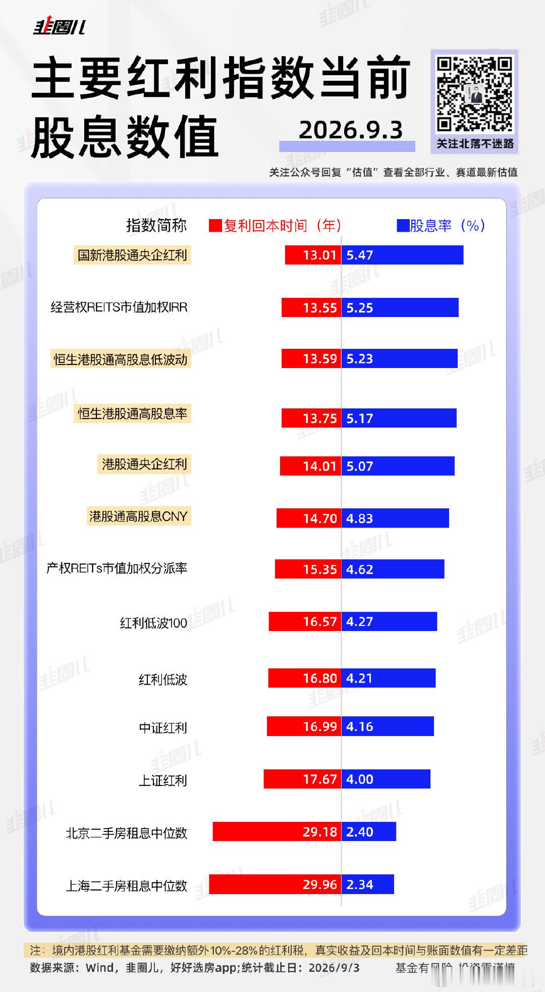 估值图更新啦~ ​