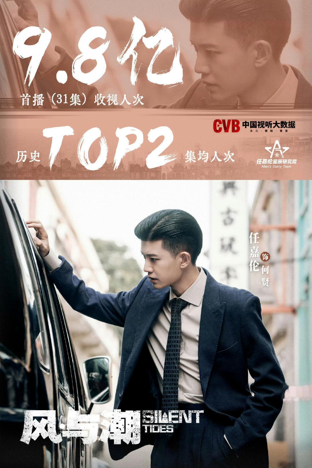#飞天奖提名名单#
恭喜任嘉伦主演的《风与潮》提名第35届电视剧飞天奖！今晚广东📺黄金档19：3 0《风与潮》播放，欢迎大家来观剧！
​