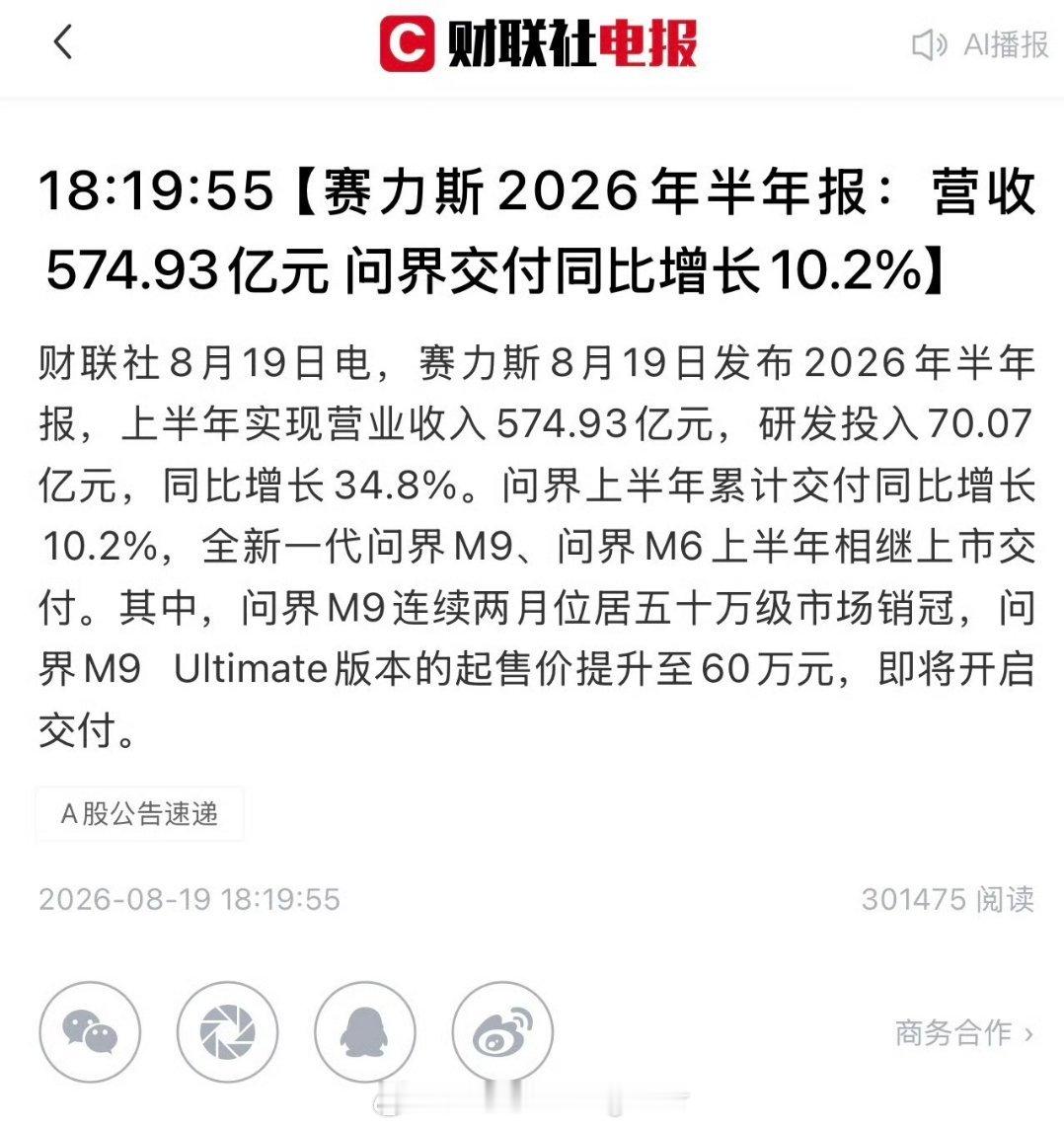 #赛力斯上半年营收574.93亿元#
赛力斯半年报显示：净利润亏损17.1亿。单车营业利润从盈利2.18万元/辆，转为亏损1.32万元/辆。

联想到昨天吉利的财报，吉利单车利润6800元，也是利润微薄。

问界单价已经是行业龙头了，都还能够亏损，吉利也是行业龙头，挣得其实也不多。

汽车行业真是不挣钱。 ​