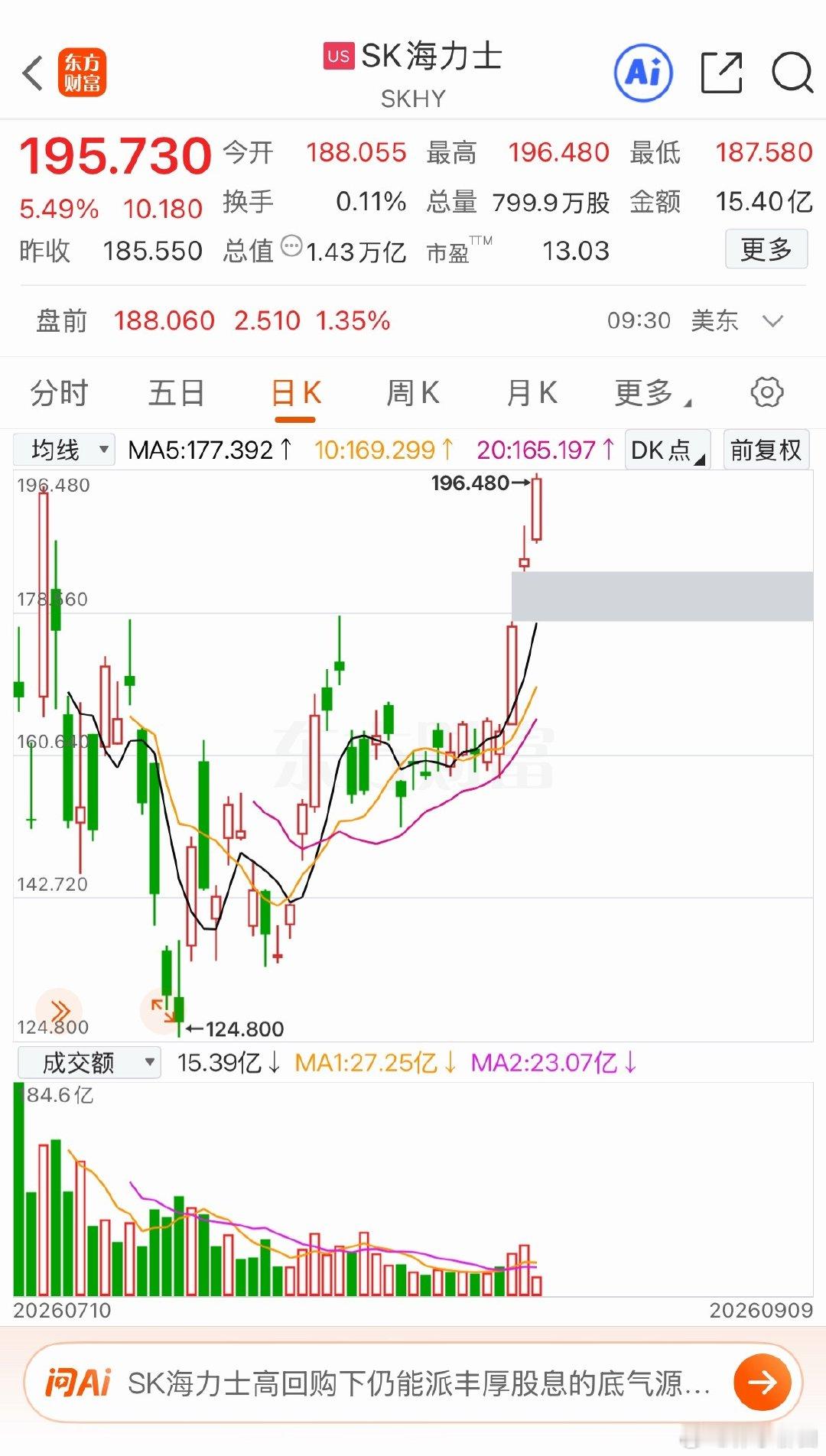 海力士牛批 创上市以来新高
别人是真有东西[不愧是你] ​