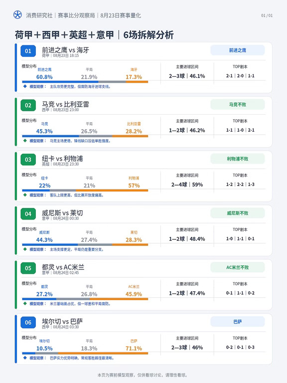 8.23-24｜6场赛前拆解，今晚先看利物浦和巴萨