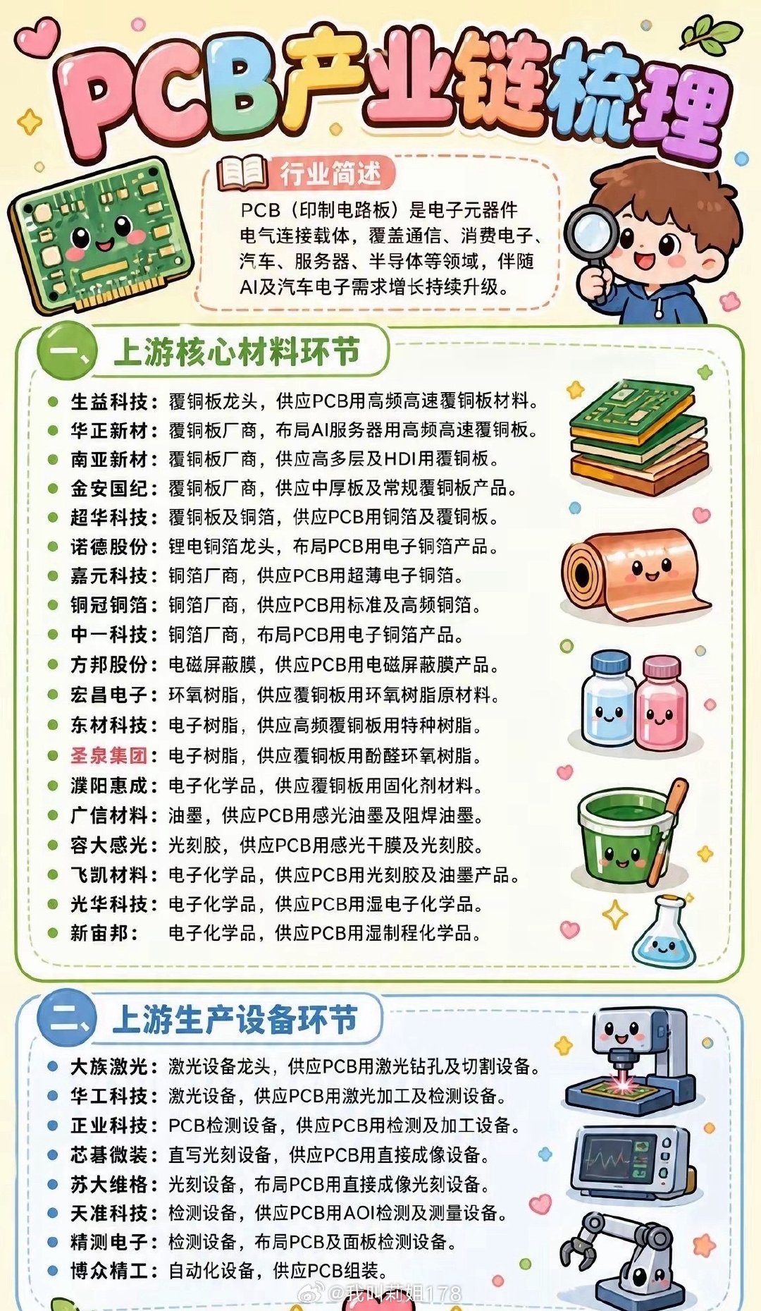 PCB全产业链梳理 ​