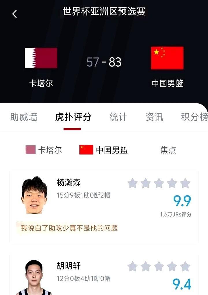 杨瀚森身子还没完全转过来，球就已经砸到了他胸口。

打卡塔尔这场，胡明轩这记传球，直接撕开了国内不少后卫的遮羞布。

以前看球，后卫在外线运个十几秒，内线要位要到腿抽筋都不给球。胡明轩不搞这套。杨瀚森刚把防守人卡在身后，连个眼神都没来得及给，胡明轩的球就像长了眼一样塞进去，杨瀚森接球顺势直接上篮。