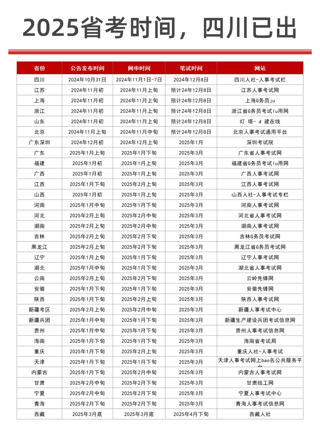2025省考时间（各省）