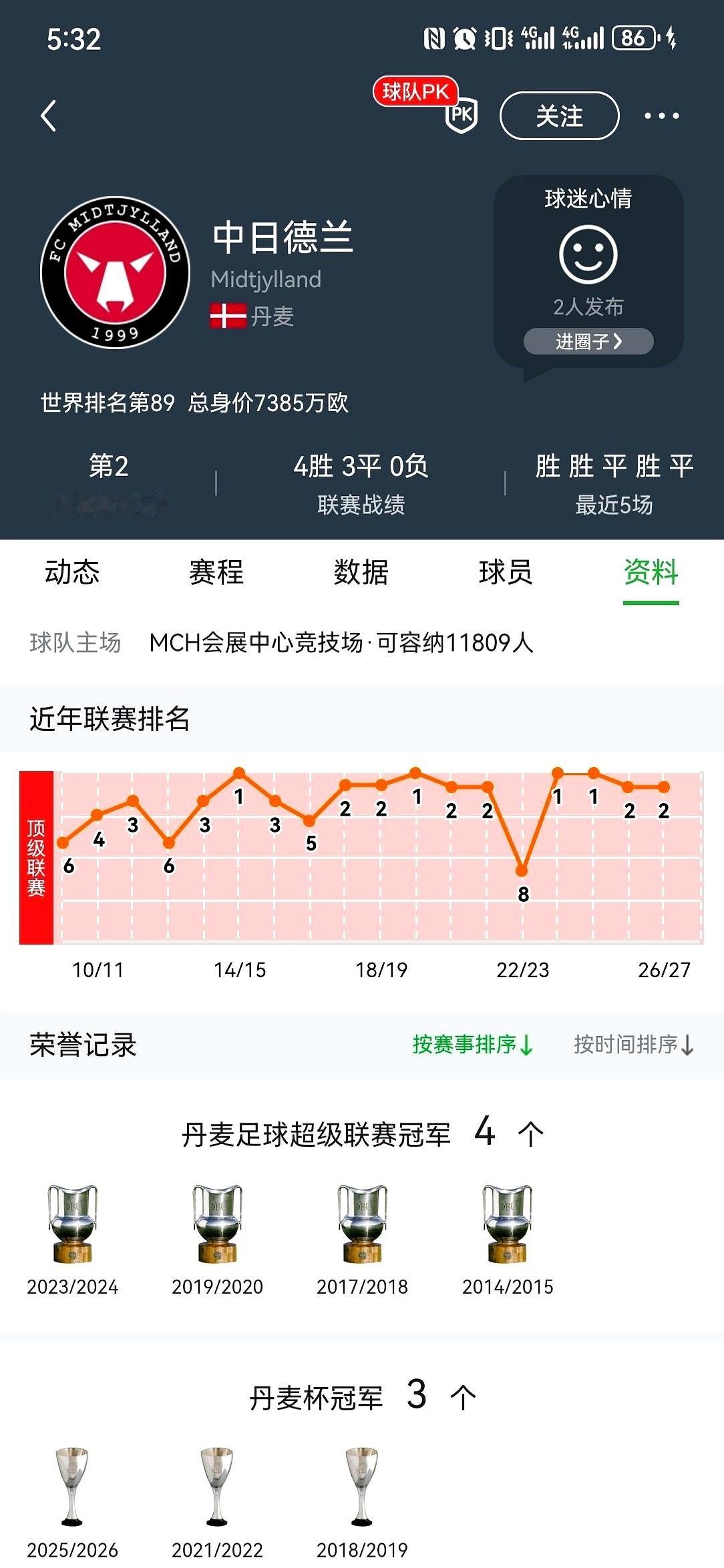 20岁的王钰栋要走了，下家不是中超豪门，而是丹麦超级联赛的中日德兰。

中超的温水已经喂不饱这小子的天赋。传闻冬窗一开，他就要飞赴欧洲。这支丹超劲旅可不吃素，常年跟欧冠强队死磕。

别小看丹超，全欧洲球探的眼线都扎堆在这。韩国的曹圭成就是踩着这块跳板，转身拿到顶级联赛敲门砖。去那踢球不是镀金，是去扒