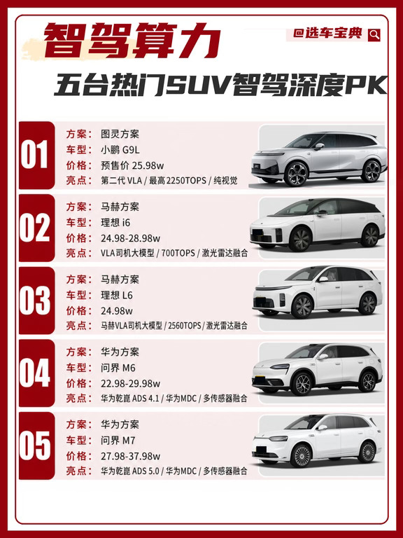 ✨五台热门SUV智驾深度PK🔥