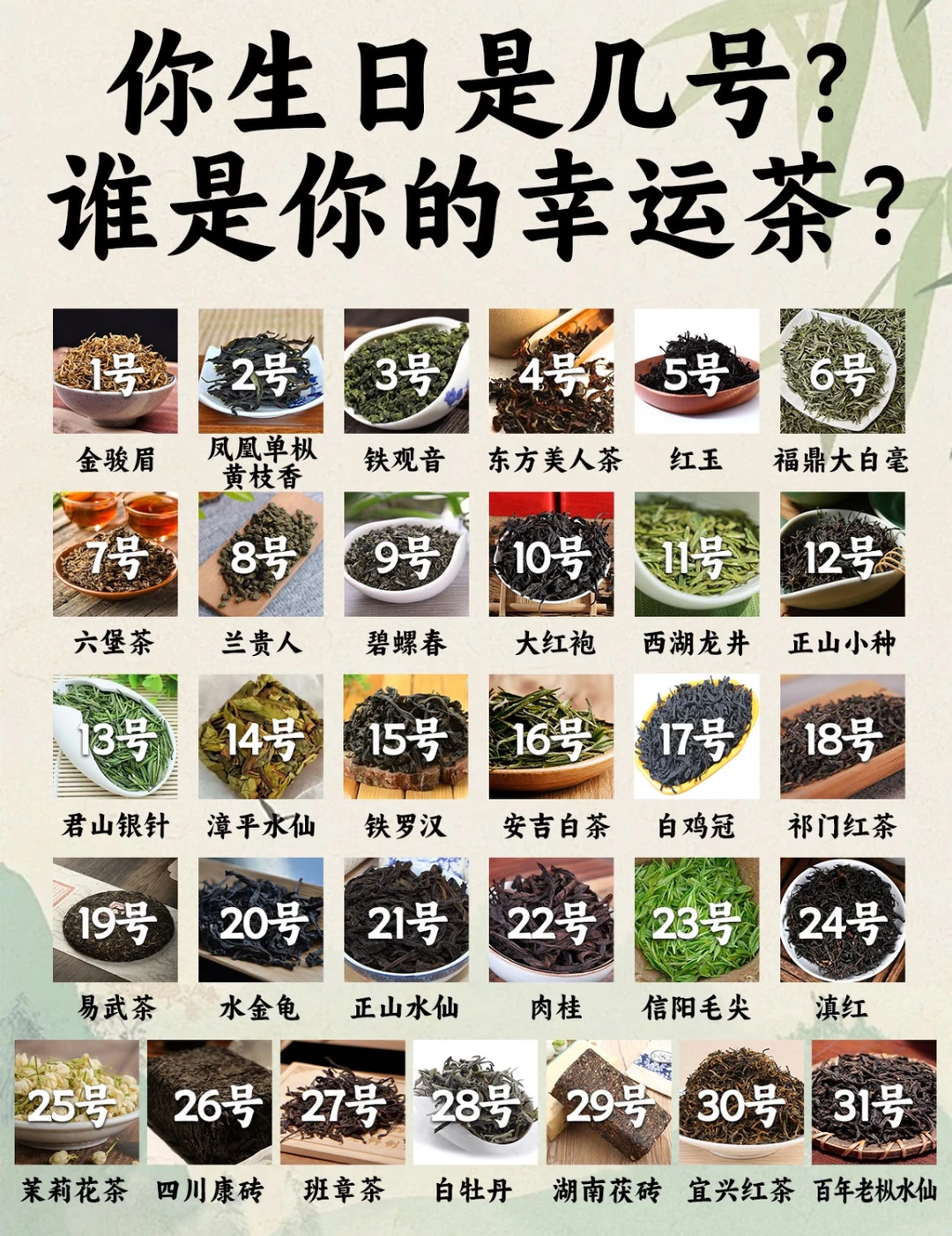 你生日是几号？谁是你的幸运茶？