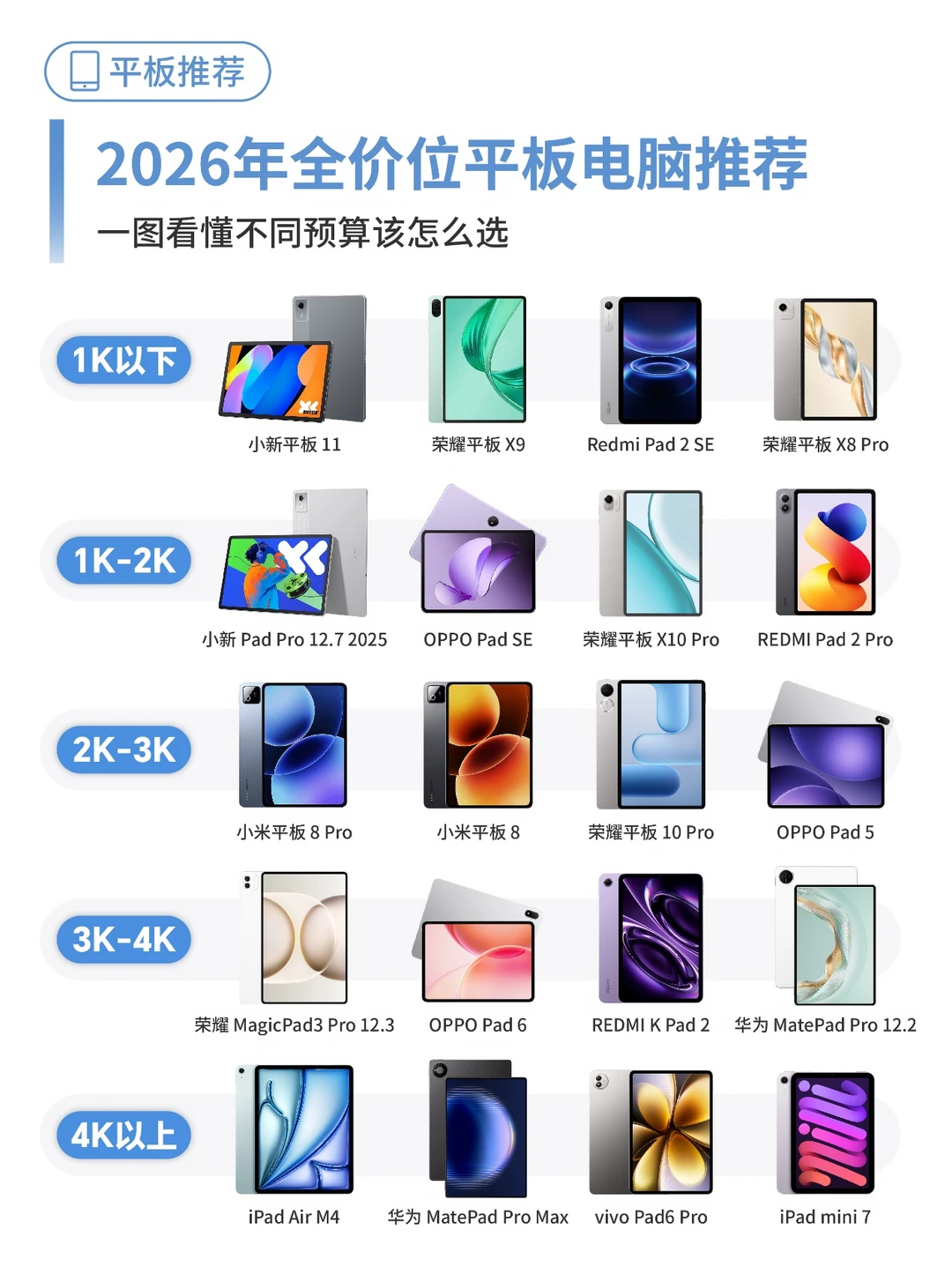 2026年1000-5000元全价位全系平板Pad推荐