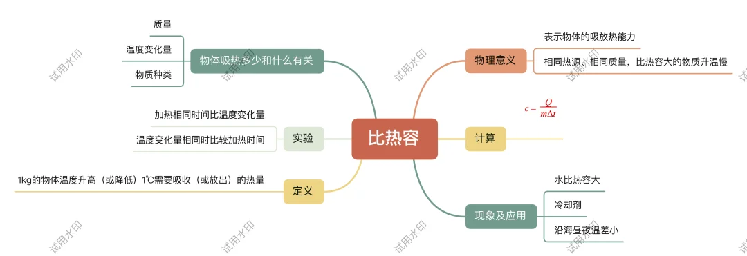 1.3比热容结构图