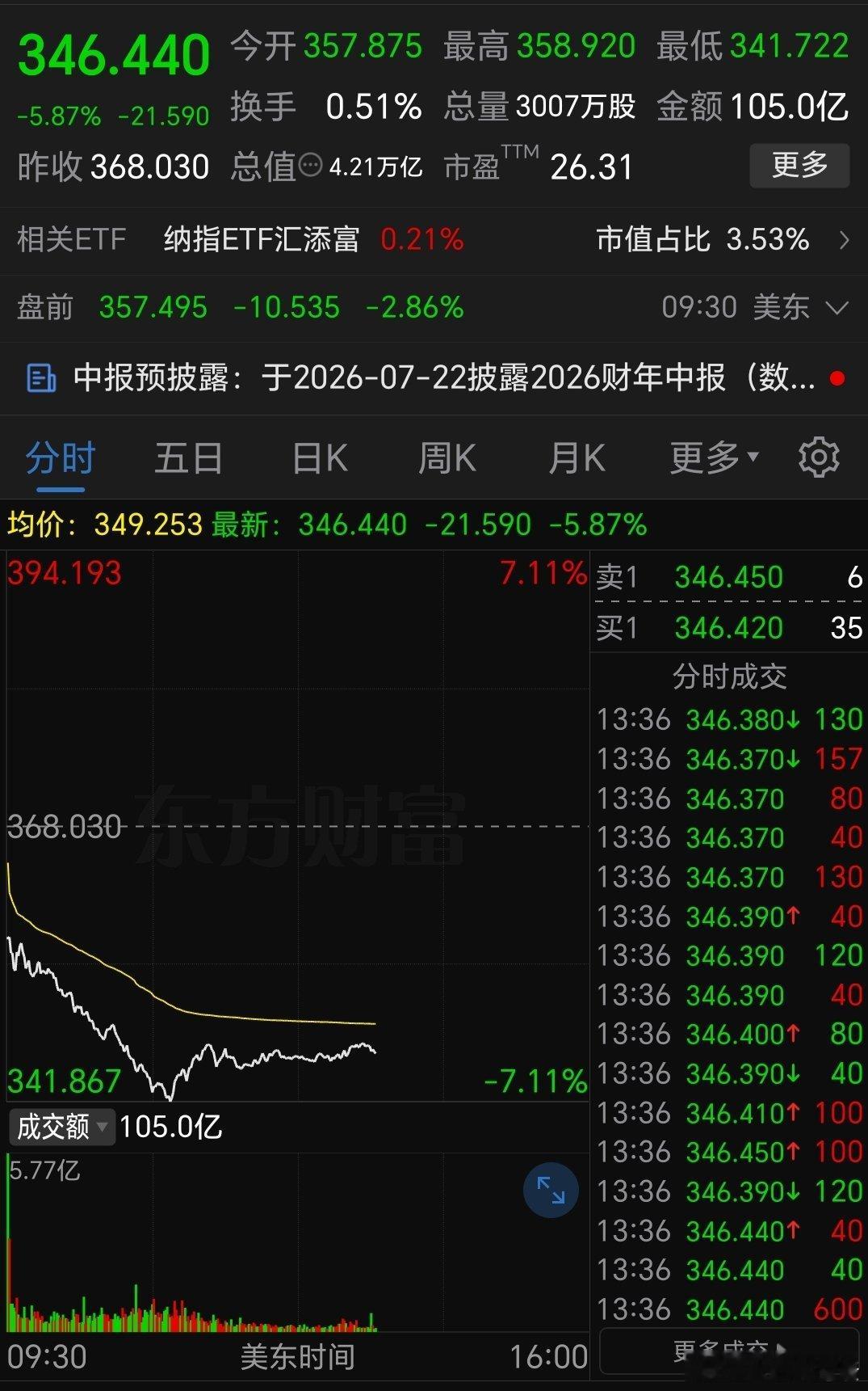 曾与Demis Hassabis一起获得诺贝尔化学奖的美国科学家Joh...