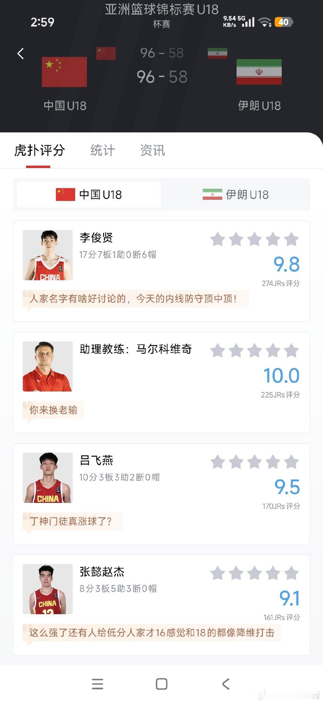 国青U18大胜伊朗，晋级8强。接下来对手可能是菲律宾，取胜即可拿到明年...