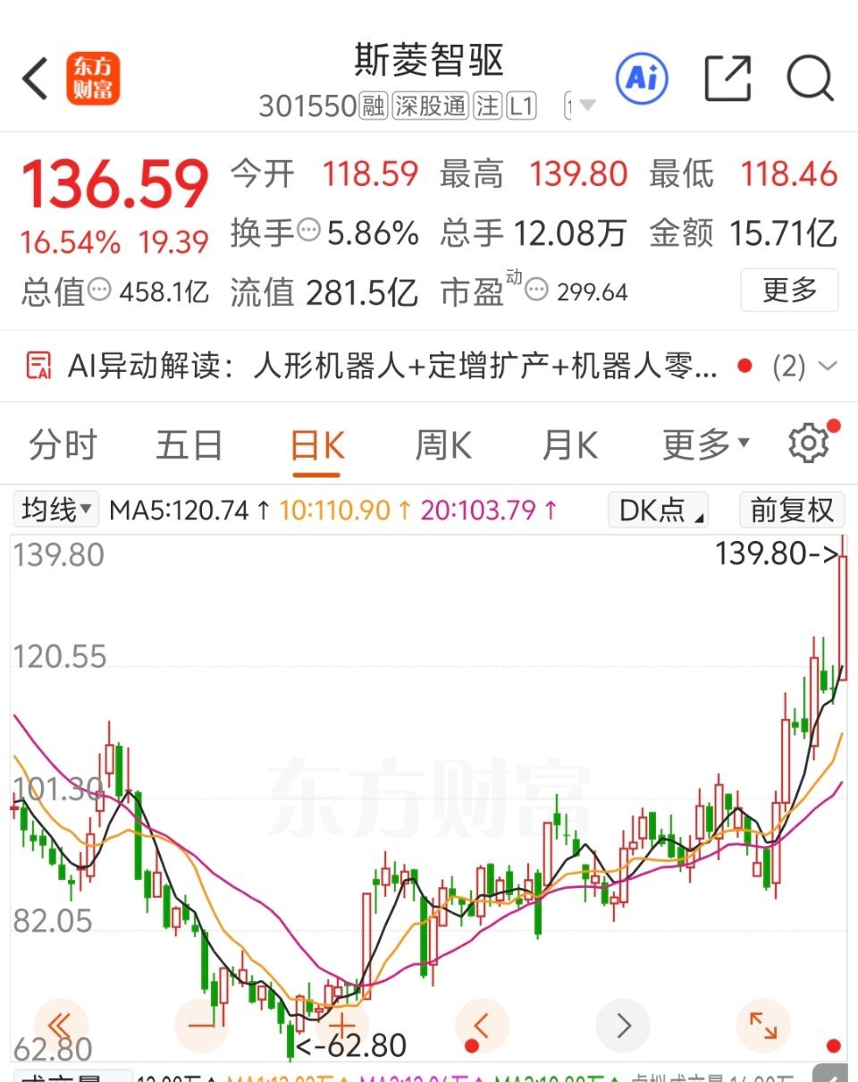 斯菱智Q    注意下车。。[鲜花] ​