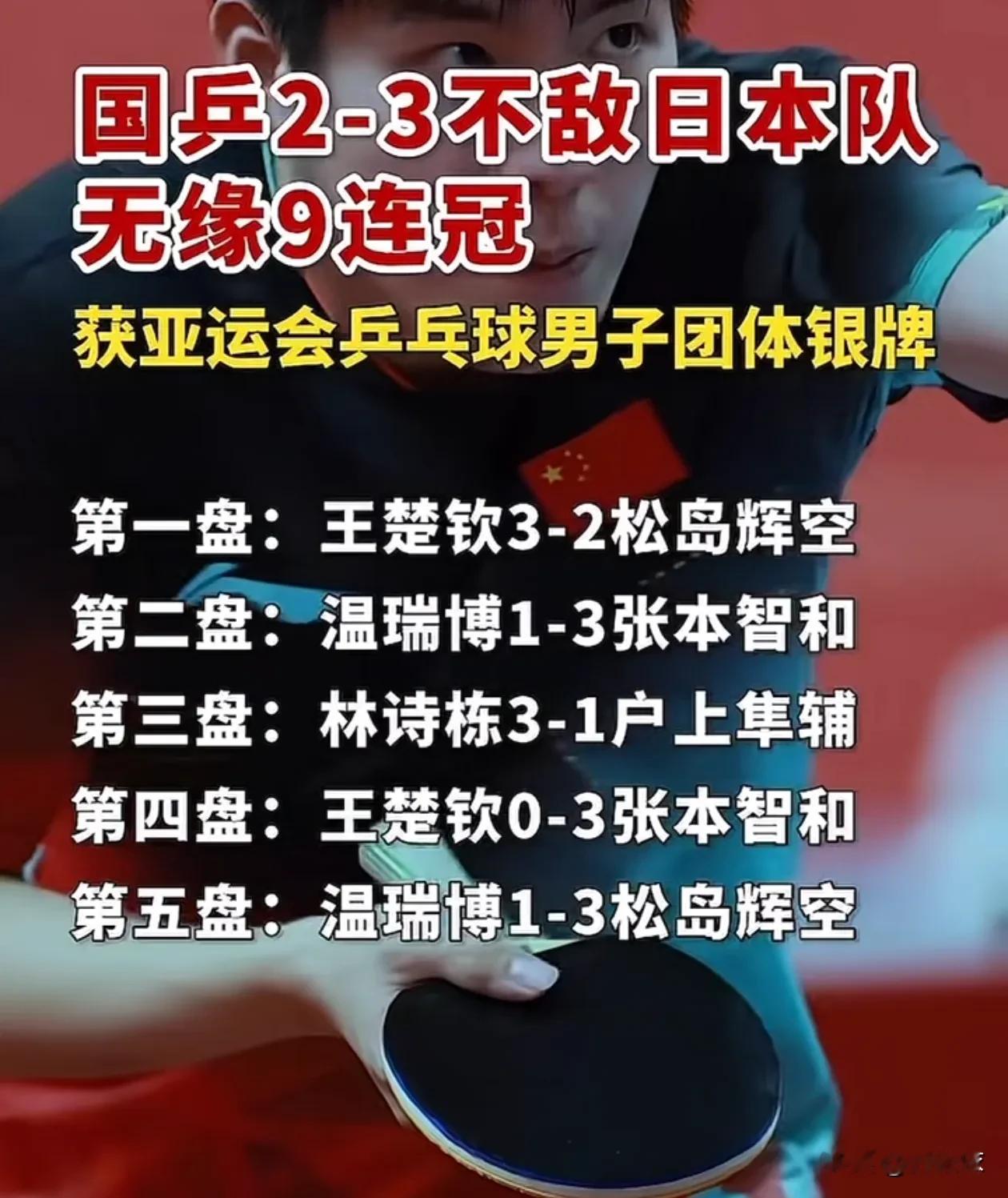 八连冠止步！国乒男团2比3输给日本

名古屋亚运男团决赛，国乒2:3惜败日本，终结亚运男团八连冠，很多球迷心里不好受。

输球不是某一个人的锅。这次队伍以新生代为主，小将第一次站上决赛舞台，大赛抗压、临场应变经验不足；对手准备极其充分，张本智和等人搏杀打法凶狠，把技战术发挥到极致。加上赛程密集，王楚