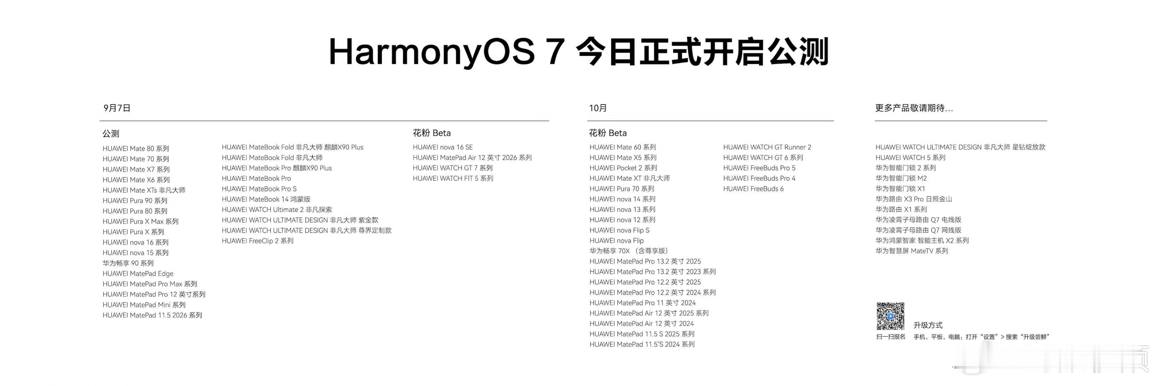 刚刚，在HarmonyOS 7 | HUAWEI Mate XT 2 及全场景新品发布会上，华为正式推出HarmonyOS 7，#鸿蒙7适配机型公布#。截至2026年6月，有23000+应用携手鸿蒙打造100+创新体验：微信的鸿蒙高清低码方案；支付宝的让应用启动速度提升30%...获得了用户好评。相信未来鸿蒙7从智能、空间交互、性能、安全与便捷 ​