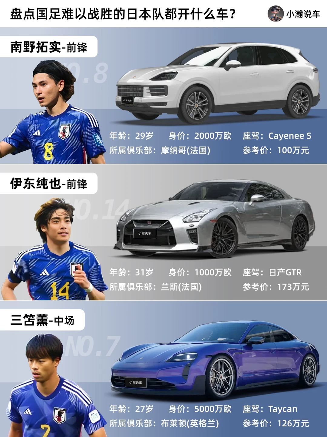 盘点国足难以战胜的日本队都开什么车？