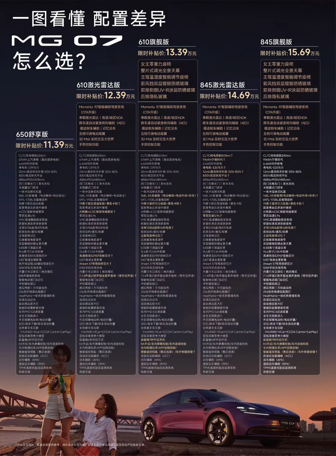 MG07纯电价格跟配置出来了
