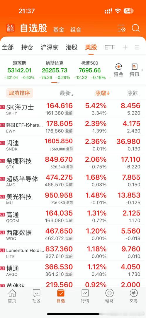 美股开盘了！存储、光通信、半导体，普涨！海力士真猛啊！[笑cry] ​