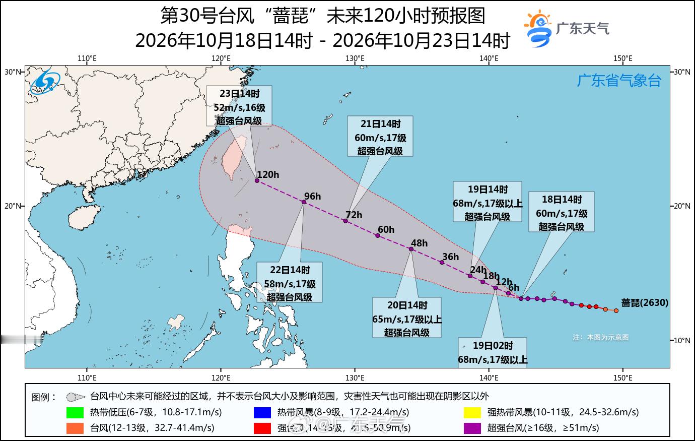 【台风“蔷琵”最新消息】10月18日14时，今年第30号台风“蔷琵”中心位于距离台湾台东市东偏南方向约2490公里的洋面上，也就是北纬13.1度、东经142.4度，最大风力17级（60米/秒，超强台风级），中心最低气压920百帕。#广东台风消息#
[话筒]预计，“蔷琵”将以每小时15-20公里的速度向西偏北方向移动， ​