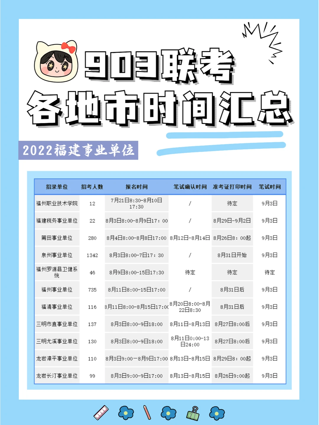 903联考时间汇总！多地已开始报名