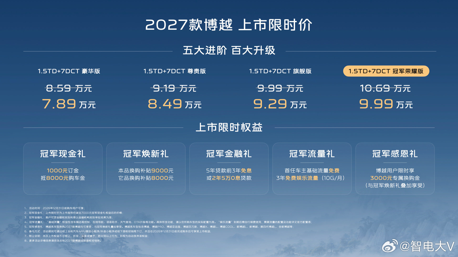 #2027款博越#  正式上市
上市限时价7.89万元起
以五大进阶百大升级，重塑家用新标杆！
#10万内家用SUV新标杆##五大进阶百大升级# ​