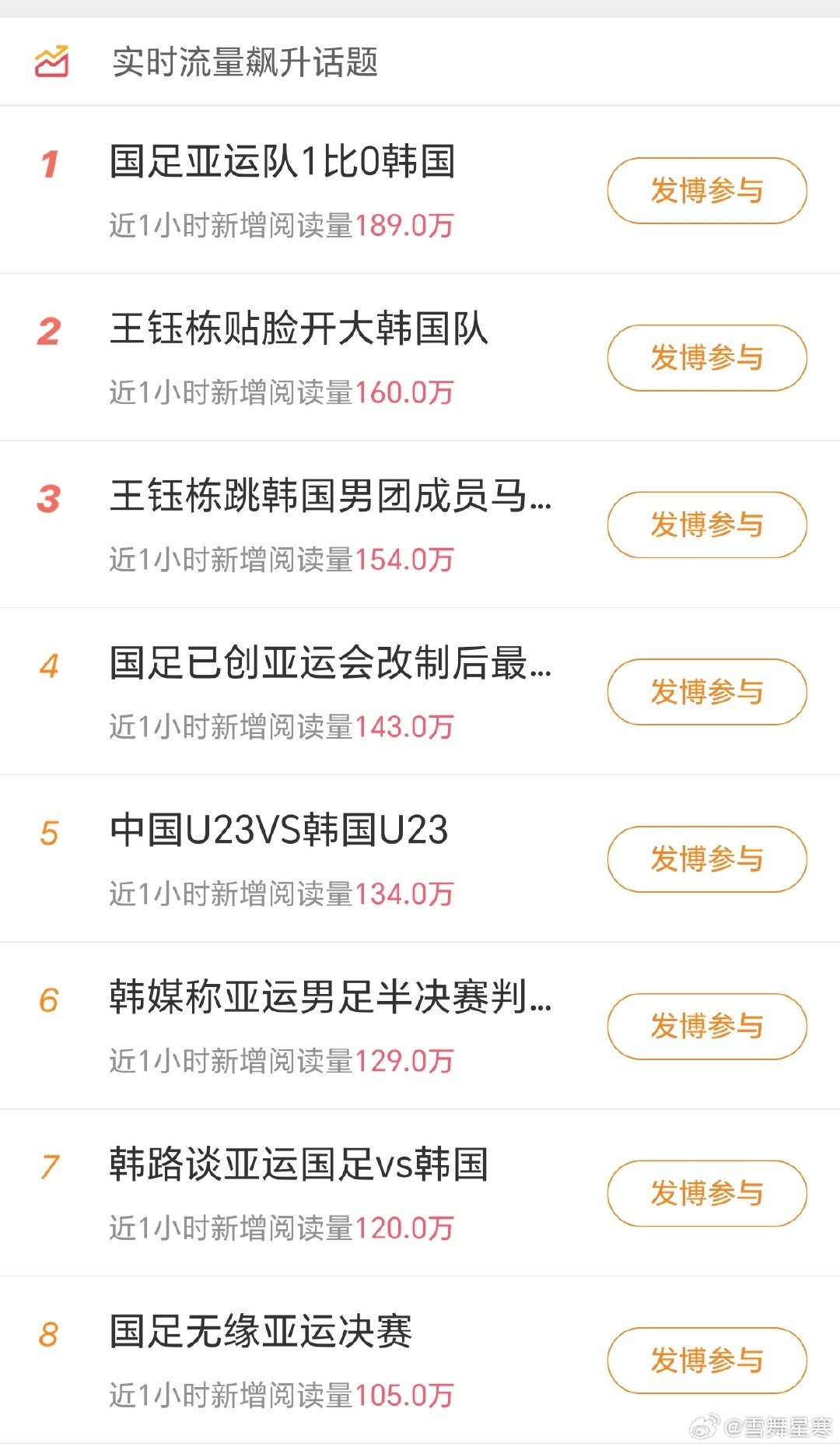 在刚刚结束的亚运男足半决赛中，中国U23男足1比2遭韩国逆转无缘决赛，但小将王钰栋的进球打破了亚运赛场40年逢韩不进的魔咒。  一、比赛结果与关键进程- 先赢后输遭逆转：上半场第23分钟，王钰栋接毛伟